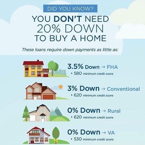 Buying First Home, Mortgage Marketing, Real Estate Infographic, Mortgage Loan Officer, First Home Buyer, Real Estate Buyers, Real Estate Career, Mortgage Tips, Buying Your First Home