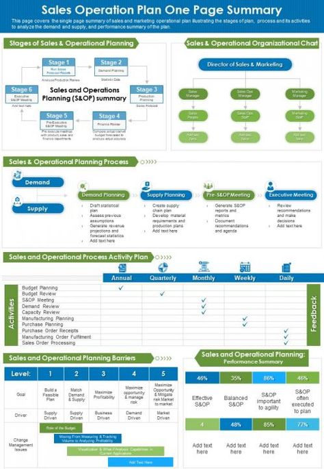 Business Operational Plan, Customer Retention Ideas, Sales Planning, Sales And Operations Planning, Report Infographic, Sales Operations, Sales Strategy Template, Powerpoint Examples, One Page Business Plan