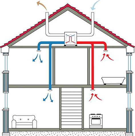 heat recovery system Basement Ventilation, Heat Recovery Ventilation System, House Ventilation, Heat Recovery Ventilation, House Heating, Mechanical Ventilation, Ceiling Plan, Ventilation Design, Energy Resources