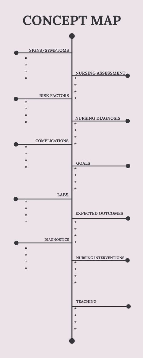 UTI concept map, Pneumonia concept map, concept map template
#nursingschool #nursingconceptmap
#conceptmap #nursing Nursing Pathophysiology Concept Maps, Pathophysiology Nursing Notes Template, Concept Maps Nursing Student Template, Concept Map Nursing Template, Pathophysiology Nursing Concept Map, Concept Maps Nursing Student, Concept Map Ideas Creative, Nursing Concept Map Template, Nursing Notes Template