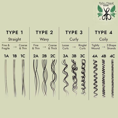 What sort of hair are you? easy information. Check more at https://howcandothis.com/womenstyle/what-sort-of-hair-are-you-easy-information/ Different Types Of Hair Texture, Types Of Wavy Hair Chart, How To Find Hair Type, How To Find Out Your Hair Type, Different Types Of Wavy Hair, Type Of Hair Texture Chart, Hair Types Chart Texture, What Type Of Curly Hair Do I Have, How To Know Your Hair Type