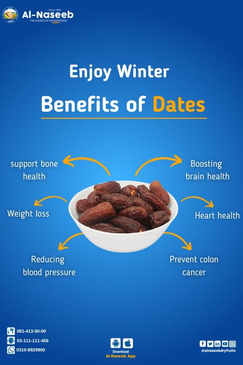 Dry Dates Benefits, Dates Fruit Benefits, Biblical Nutritionist, Food For Heart, December Food, Dry Fruits Benefits, Healthy Eating Posters, Fruits Benefits, Benefits Of Dates