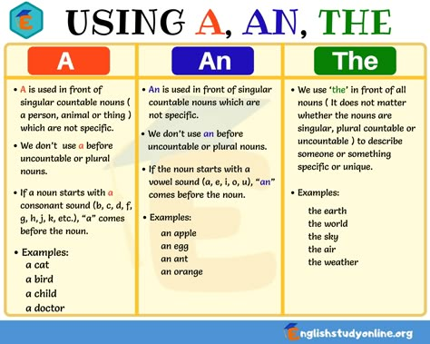 Definite and Indefinite Articles: Using A, An, The in English - English Study Online Articles In English Grammar, Articles Worksheet, Articles In English, English Grammar Rules, English Articles, Teaching English Grammar, English Language Learning Grammar, English Grammar Worksheets, Learn English Grammar