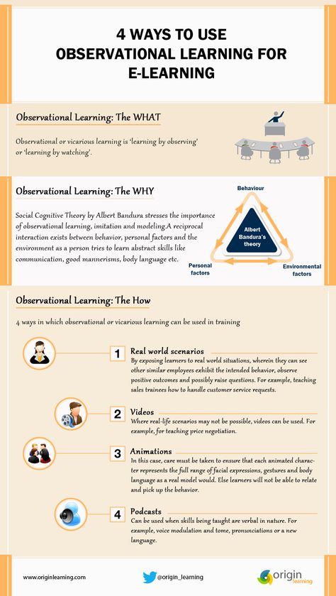 Observational Learning, E-learning Design, Learning Psychology, Elearning Design, Importance Of Time Management, Educational Infographic, Learning Technology, Educational Psychology, Instructional Design