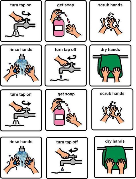 Handwashing printable Steps To Wash Hands, Hand Washing Steps, Pecs Pictures, Wash Hands Sign, Daily Hygiene, Visual Schedules, Hands Icon, Visual Schedule, Pediatric Therapy