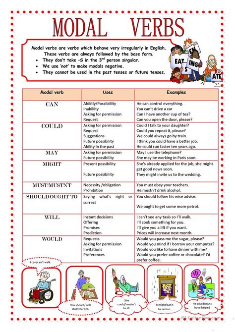 Model Verbs In English Worksheet, Model Verbs In English, Model Verbs, English Tricks, Classroom English, Verb Words, Modal Verbs, Classroom Assessment, English Teaching Materials