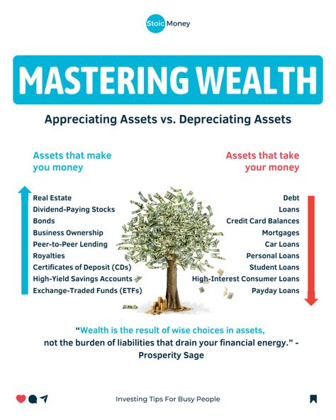 Follow @stoicmoneycoach for quick investing tips for very busy people! 🔥 "Build wealth wisely: Choose assets that put money in your pocket, not liabilities that drain your financial energy.  Remember: YOU are the only person that wants the best for your money. I believe it’s our duty to learn not only how to MAKE money, but also how to INVEST money. So make sure to follow me @stoicmoneycoach to learn more things like this! #money #investing #finance #personalfinance Investments For Beginners, Assets That Make Money, How To Create Wealth, Wealth Building Tips, Money Principles, Build Wealth Tips, Learn About Investing, How To Use Money Wisely, Abundant Wealth