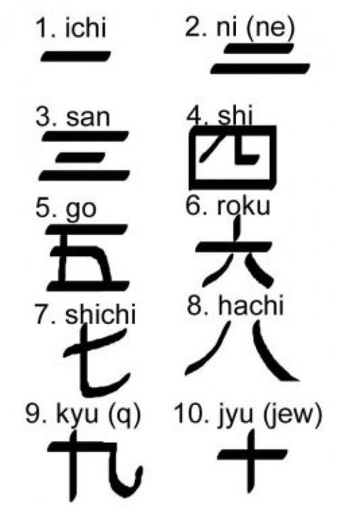 In this lens, we will study numbers in Japanese. When I lived in Japan, one of the strategies I used to become fluent was to count to a certain number, and then count backwards. At first, it started with counting from one to ten, and once that was... Japanese Numbers, Learn Japan, Bahasa China, Bahasa Jepun, Materi Bahasa Jepang, Japanese Language Lessons, Basic Japanese Words, Learn Japanese Words, Learning Japanese