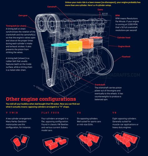 How a Car Engine Works - Animagraffs Hud Design, Car Facts, Bmw Engines, Automobile Engineering, Automotive Mechanic, Automotive Engineering, Jet Engine, Engine Block, Rat Rods