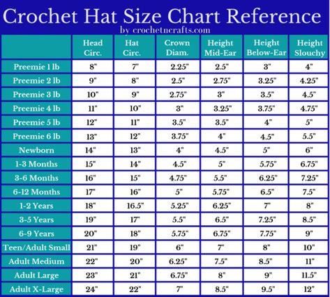 Crochet Hat Sizes, Crochet Hat Size Chart, Crochet Essentials, Newsboy Hat Pattern, Crochet Hat Sizing, Preemie Crochet, Crochet Newsboy Hat, Baby Hat Sizes, Baby Hat Patterns