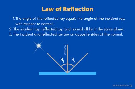 Laws Of Reflection Of Light, Law Of Reflection, Reflection Examples, Specular Reflection, Reflection Of Light, Diffuse Reflection, Concave Mirrors, Learn Physics, Light Scattering