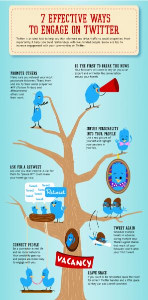 7 Effective Ways To Engage On Twitter Infographic Plus The Teacher’s Guide To Twitter Twitter Marketing Strategy, Maslow's Hierarchy Of Needs, Blog Checklist, Web 2.0, Twitter Tips, Social Media Infographic, Twitter Marketing, Infographic Marketing, Vision Boards