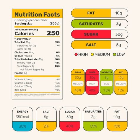 Nutritional Label Design, Nutritional Values Of Food, Nutritional Information Design, Nutrition Label Design, Blackberry Nutrition Facts, Fish Nutrition Facts, Nutritional Label, Nutrition Logo Ideas, Nutrition Facts Quotes