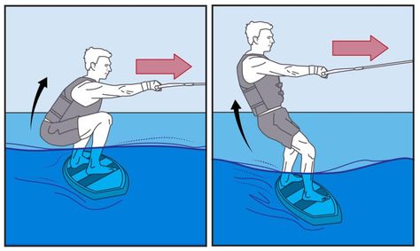 Use these tips to master the standing start in wakesurfing. The post How to Get Up Wakesurfing appeared first on Boating Mag. Wakesurfing Boats, Sink Or Swim, Ski Boats, Get Up, Water Sports, Fishing Boats, Surfing