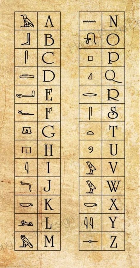 Hieroglyphics Tattoo, Egyptian Alphabet, Folio Ideas, Egypt Crafts, Starověký Egypt, Ancient Alphabets, Art Folio, Alphabet Code, Alphabet Symbols