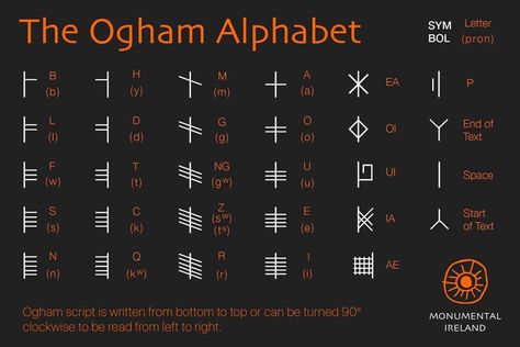 Druid Alphabet, Ogham Words, Language Scripts, Ogham Tattoo, Irish Ogham, Dnd Concept, Magic Science, Spanish To English, Ogham Alphabet