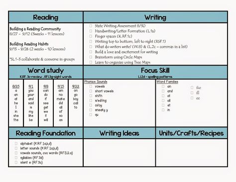 1st Grade Curriculum Maps 1st Grade Curriculum, Changing Schools, Late Nights And Early Mornings, Curriculum Map, Writing Assessment, Curriculum Lesson Plans, Writing Curriculum, Curriculum Mapping, Homeschool Education