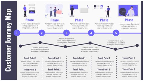 This customer journey maptemplate is a great starting point for your next campaign Consumer Journey Map, Digital Customer Journey, Peta Pikiran, Customer Experience Mapping, Business Process Mapping, Service Blueprint, User Journey, Experience Map, Journey Map