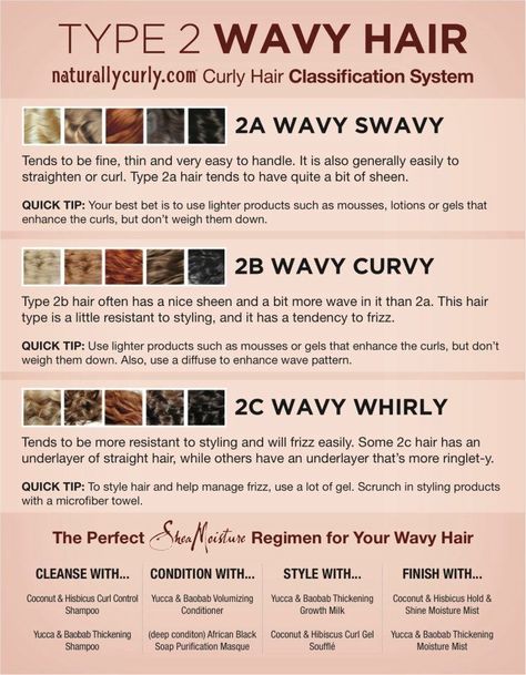 TYPE 2 - WAVY HAIR CHART Wavy 2b, Type 2b Hair, Type 2a Hair, 2b Hair, 2a Hair, 2c Hair, Wavy Hair Tips, Hair Chart, Quick Hair Growth