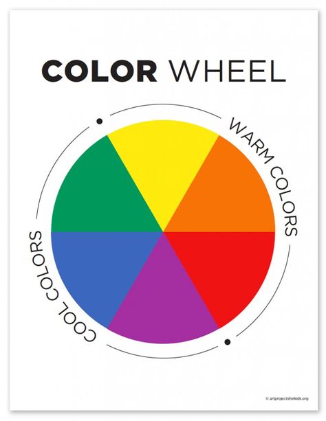 New Downloadable Primary Color Wheel · Art Projects for Kids Primary Color Wheel, Wheel Drawing, Color Wheel Art Projects, Color Wheel Art, Children Painting, Color Wheels, Secondary Colors, Primary And Secondary Colors, Esl Activities