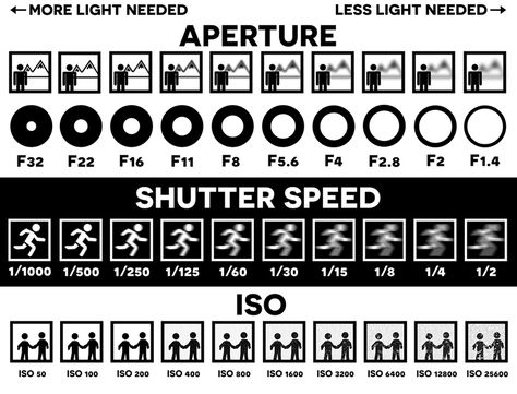 Settings For Indoor Photography, Camera Settings For Indoor Photography, Iso Photography, Photo Settings, Aperture And Shutter Speed, Reflective Journal, Fast Shutter Speed, Photography Settings, Reflex Camera