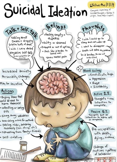 Clinical Psychology Wallpaper, Psych Notes, Learning Psychology, Psychology Notes, Psychology Studies, Mental Health Activities, Mental Health Nursing, Mental Health Facts, Psychology Disorders