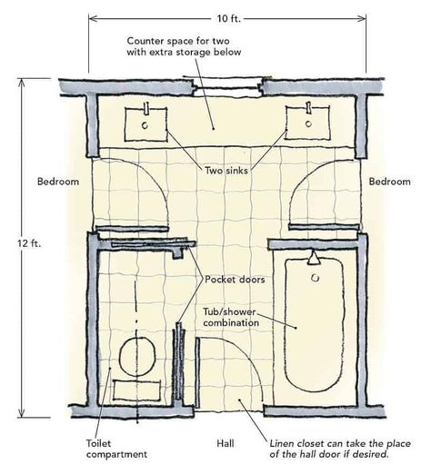 22 Jack and Jill Bathroom Layouts Traditional Jack And Jill Bathroom, Jack Jill Bathroom Layout Floor Plans, Bathroom With Low Window, Jack And Jack Bathroom Ideas, Floor Plan With Jack And Jill Bathroom, Big Bathroom Floor Plan, Jack And Jill Bathroom Ideas Layout Kids, Bedrooms With Jack And Jill Bathroom, Jack Jill Bathroom Layout