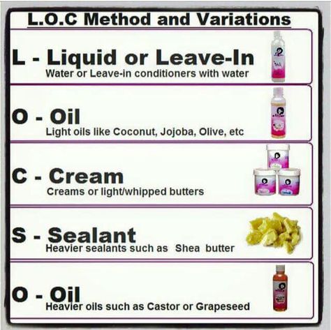 Loc Loc Method Natural Hair, Low Porosity Hair Care, Lco Method, Loc Method, 4c Hair Care, High Porosity Hair, Oil Cleansing, Best Natural Hair Products, Natural Hair Treatments