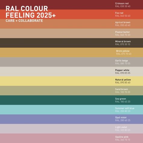 RAL COLOUR FEELING 2025+ stands for contemporary design and architecture. In trade, skilled craft and industry, the 15 selected colours are an indispensable basis for responding to current issues, motivating change, creating project-oriented design or building resonant relationships with the environment. Appreciating what is good and what remains saves valuable resources. Instead of rushing to replace things, we can focus on real improvements and new combinations. Pantone Colour Palettes, Color Forecasting, Color Trends Fashion, Ral Colours, Color Inspo, Colour Board, Trend Forecasting, Color Stories, Colour Schemes