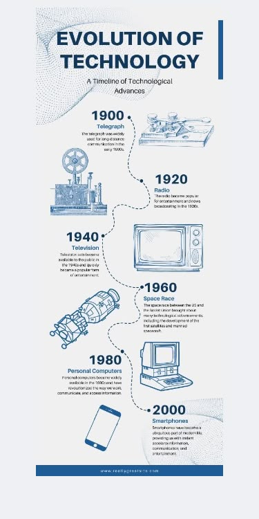 Personal Technology Timeline, History Of Technology Timeline, Infographic Design About Technology, Timeline Ideas For School Projects, Evolution Of Media Poster, Evolution Of Technology Poster, Infographic About Technology, Evolution Of Media Timeline, Infographic Technology Design