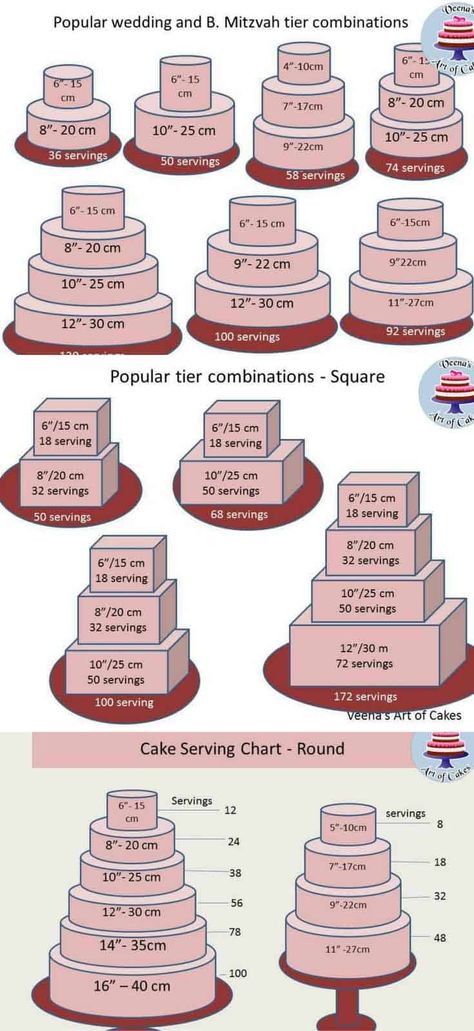 Wedding Cake Serving Chart, Cake Size Chart, Wedding Cake Sizes, Cake Serving Guide, Wedding Cake Guide, Elsa Torte, Cake Serving Chart, Cake Chart, Winter Torte