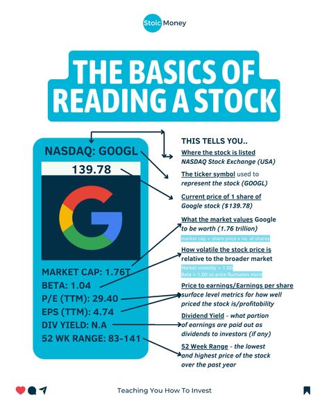 Follow @stoicmoneycoach for quick investing tips for Very Busy People! 🔥 Decoding stock basics: From the exchange it's listed on (NASDAQ). Follow me @stoicmoneycoach to learn more things like this! #money #investing #finance #personalfinance Inspired By@newmoney.blog Financier, Charles Schwab Investing, Invest In Stocks Aesthetic, Stealth Wealth Aesthetic, Learn Investing, Stock Tips, Money Management Activities, Financial Literacy Lessons, Business Strategy Management