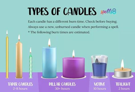 Candle Magic 101: Total Baby Witch Guide | Spells8 Type Of Candles, Different Types Of Candles, Beginner Grimoire, Homade Candles, Witch Guide, Candle Magick Spells, Types Of Candles, Candle Color Meanings, Candle Magic Spells