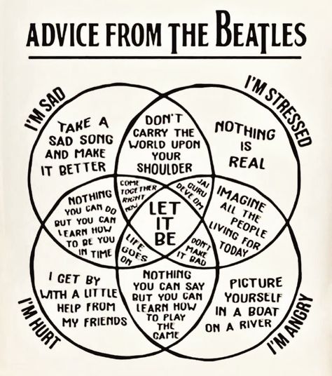 Beatles Quotes, Venn Diagrams, Beatles Lyrics, Beatles Art, Open Mic, Beatles Songs, Venn Diagram, Music Memes, Saddest Songs