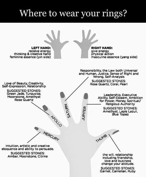 Witch Ring Placement, Ring Meanings On Fingers, Rusted Nails Witchcraft, Giving And Receiving Hands Witchcraft, Ring Placement Meaning Witchcraft, Receiving Hand Spirituality, Left Vs Right Hand Spiritual Meaning, Tattoo Placement Spiritual Meaning, Energetic Tattoo Placement