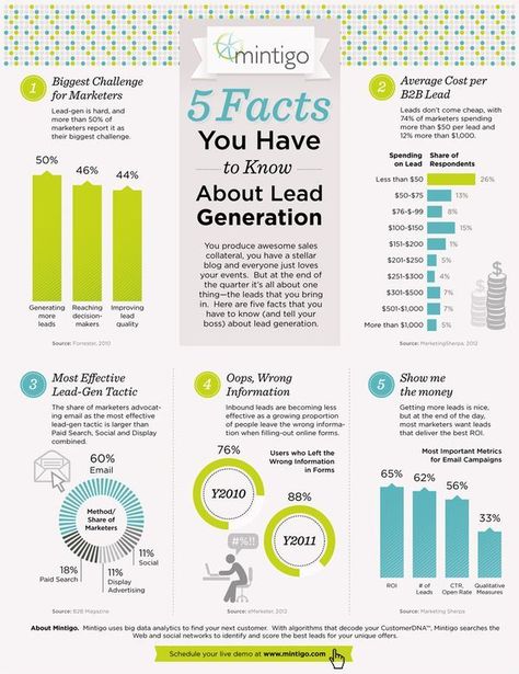 5 Facts you Have to Know about #Lead #Generation | Infographic Generation Infographic, Sales Enablement, History Infographic, Demand Generation, Lead Generation Marketing, Sales Leads, Sales Tips, Sales Funnel, Business Analysis