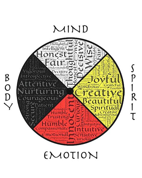 Medicine Wheel Wholeness Well - Free image on Pixabay Native American Medicine Wheel, Native American Wisdom, A Balanced Life, Eft Tapping, Diet And Exercise, Medicine Wheel, Mentally Strong, Life Transitions, Balanced Life