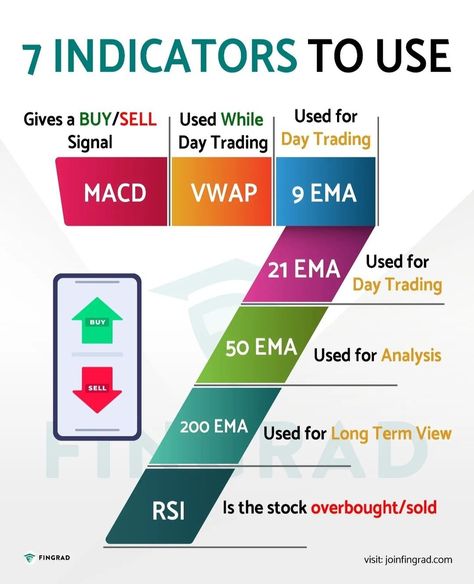 Pullback Trading, Trading View, Forex Chart, Financial Literacy Lessons, Forex Trading Quotes, Forex Trading Strategies Videos, Stock Chart Patterns, Stock Market Quotes, Online Stock Trading