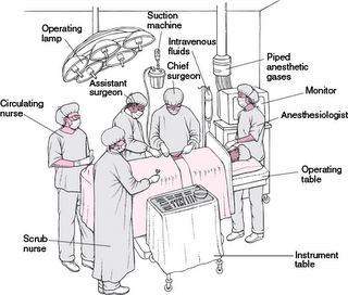 My world but the circulator nurse doesn't touch the sterile drapes. RN's Could scrub and circulate- The best of both worlds!! Scrubs, Nail Designs, Circulating Nurse, Intravenous Fluids, Operating Table, Suction Machine, Operating Room, Scrubs Nursing, Surgery