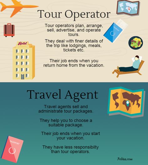 Difference Between Tour Operator and Travel Agent Why Hire A Travel Agent, Tour Operator Business, Travel And Tourism Jobs, Tour Guide Job, Tour Guide Aesthetic, Travel Agent Aesthetic, Travel Consultant Business, Travel Agent Career, Travel Questions