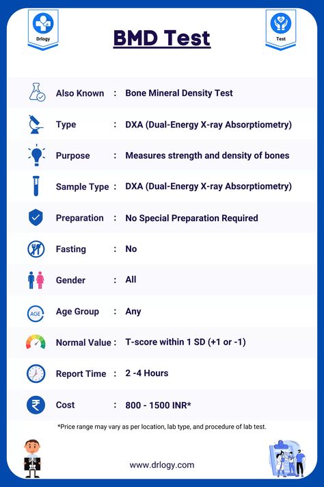 BMD Test Sample Type, Gender, Age Group, Normal Value, Report Time & Cost - Drlogy Test Bone Density Test, Previous Question Papers, Normal Values, Bone Strength, Student Guide, Medical Tests, Health Management, Bone Density, Healthy Bones