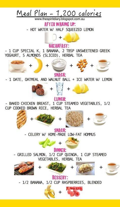 calorie deficit meal plan 1200 Calorie Deficit Meal Plan, Zone Diet Meal Plan, Zone Diet Recipes, Lemon Breakfast, Meal Plan For The Week, Time Saving Tips, 1200 Calorie, Tea Snacks, Calorie Meal Plan