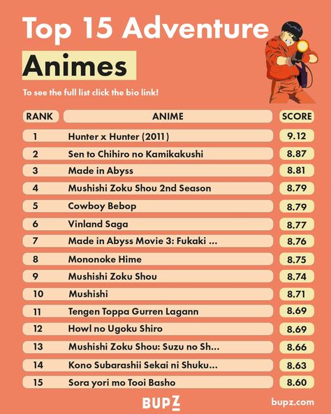 Adventure Anime Recommendations, Top Anime List, Anime Checklist, Series Checklist, Anime Watchlist, Cartoon List, Anime Recs, List Anime, Anime Sites