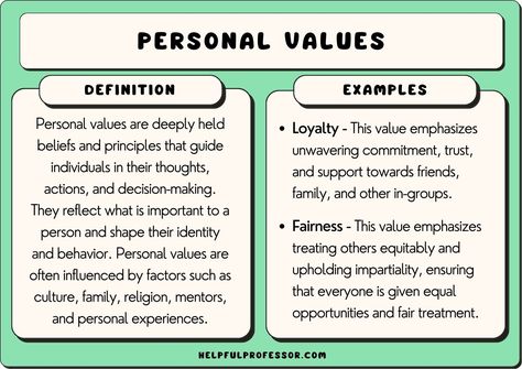 Personal values are the values that you hold dearest to your heart. They're central to your sense of yourself as an ethical being. We will often also call them our core values. We develop our Values Examples, Personal Core Values, Personal Values, Core Values, Decision Making, Self Care, Sense