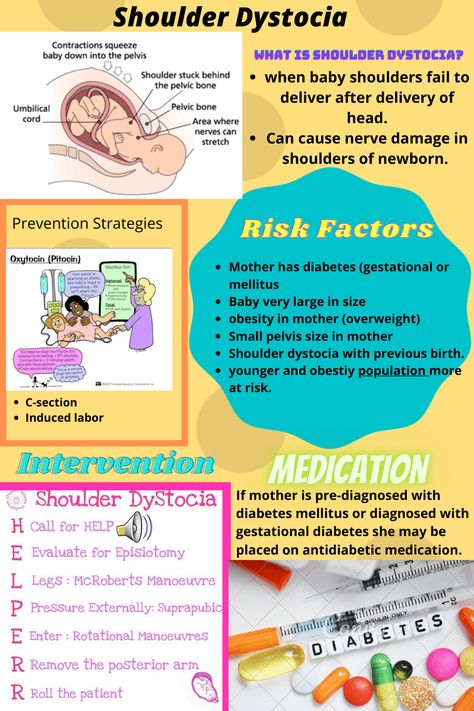 Shoulder Dystocia, Nclex Practice Questions, Nurse Teaching, Pelvic Bone, Nerve Damage, Medical School Essentials, Nclex, Nursing Notes, School Essentials