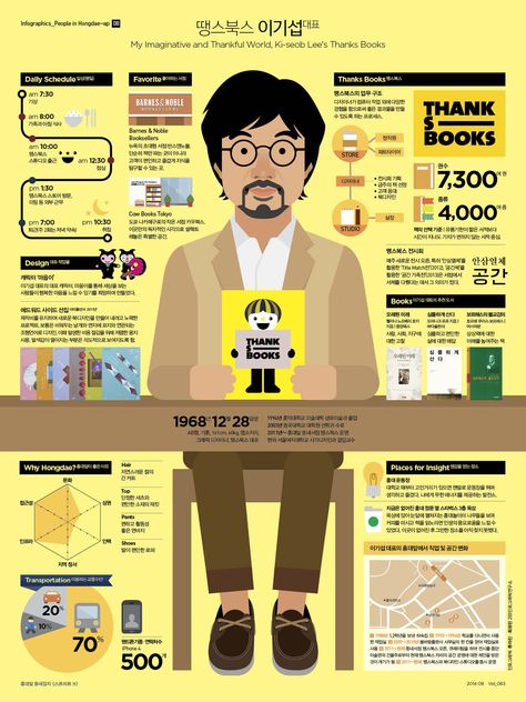 infographic Korean Practice, People Character, Classic Picture Frames, Cv Original, Visual Resume, Graduation Book, Graphic Design Cv, Resume Ideas, Japan Graphic Design