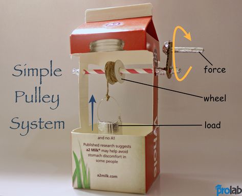 A simple pulley system Simple Machines Activities, Simple Machine Projects, Pulleys And Gears, Simple Machine, Steam Projects, Tetra Pak, Pulley System, Science Projects For Kids, Machining Projects