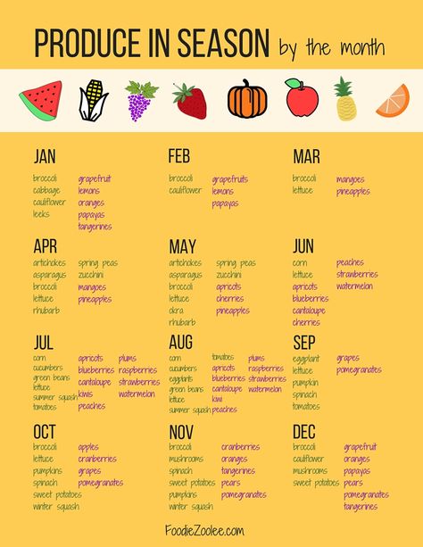 Exactly a year ago today, I published a Meal Planner template and since we are at the end of the year I really wanted to make another resource for you guys. I put together a list of produce in season by the month and you can download the PDF here.  I did some research and … Month Chart, Produce In Season, Resep Vegan, Meal Planner Template, Eat Seasonal, Healthy Advice, Food Info, Seasonal Food, In Season Produce