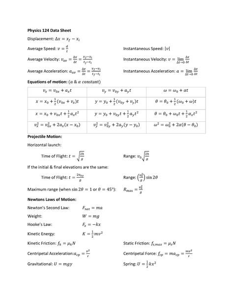 Physics 124 formula sheet - Physics 124 Data Sheet Displacement: ∆𝑥=𝑥 ! −𝑥 " Average Speed: 𝑣= - Studocu Average Speed Formula, Motion In 1d Formula Sheet, Laws Of Motion Formula Sheet, Neet Physics, Study Physics, Formula Sheet, Neet Notes, Projectile Motion, Centripetal Force