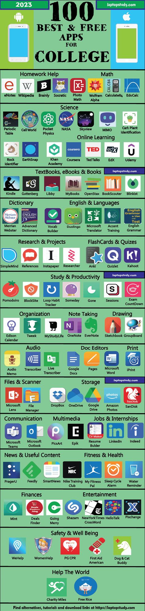 Apps For Research, Apps For Arts Students, Study Pack Apps Android, App For Students College, Study Sites Website College Students, Study Apps And Websites, Best App For Studying, Sites For College Students, Free College Books Website